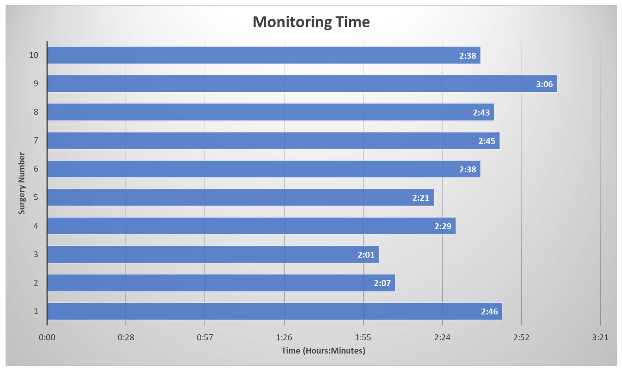 article_river_b93e6200b04711e899fd9b6c809989f0-Fig-2.-Monitoring-Times