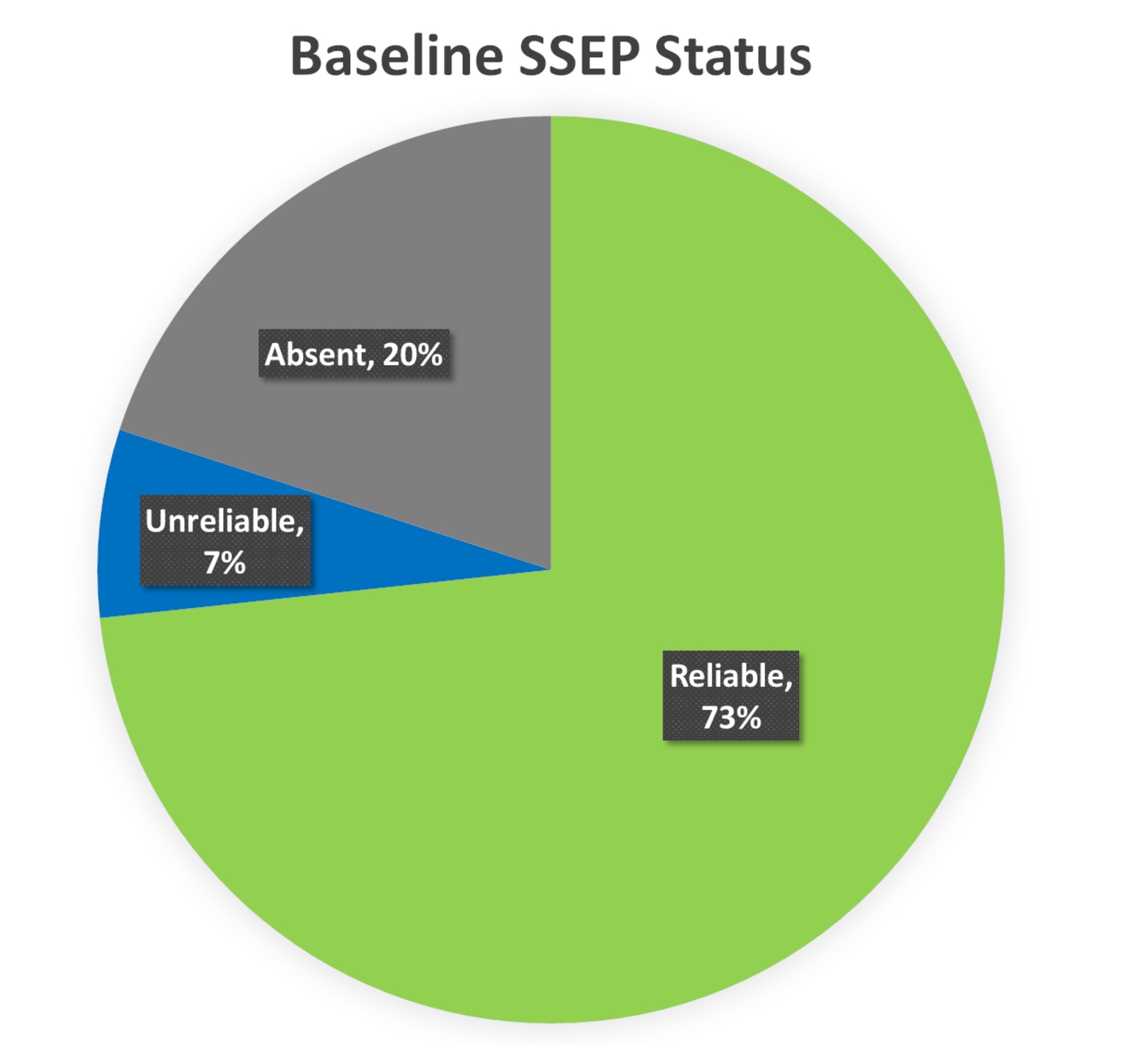 article_river_2b1e63f0b2ca11e8ac7da7ab016c1937-Fig-4.-SSEP-baseline-status