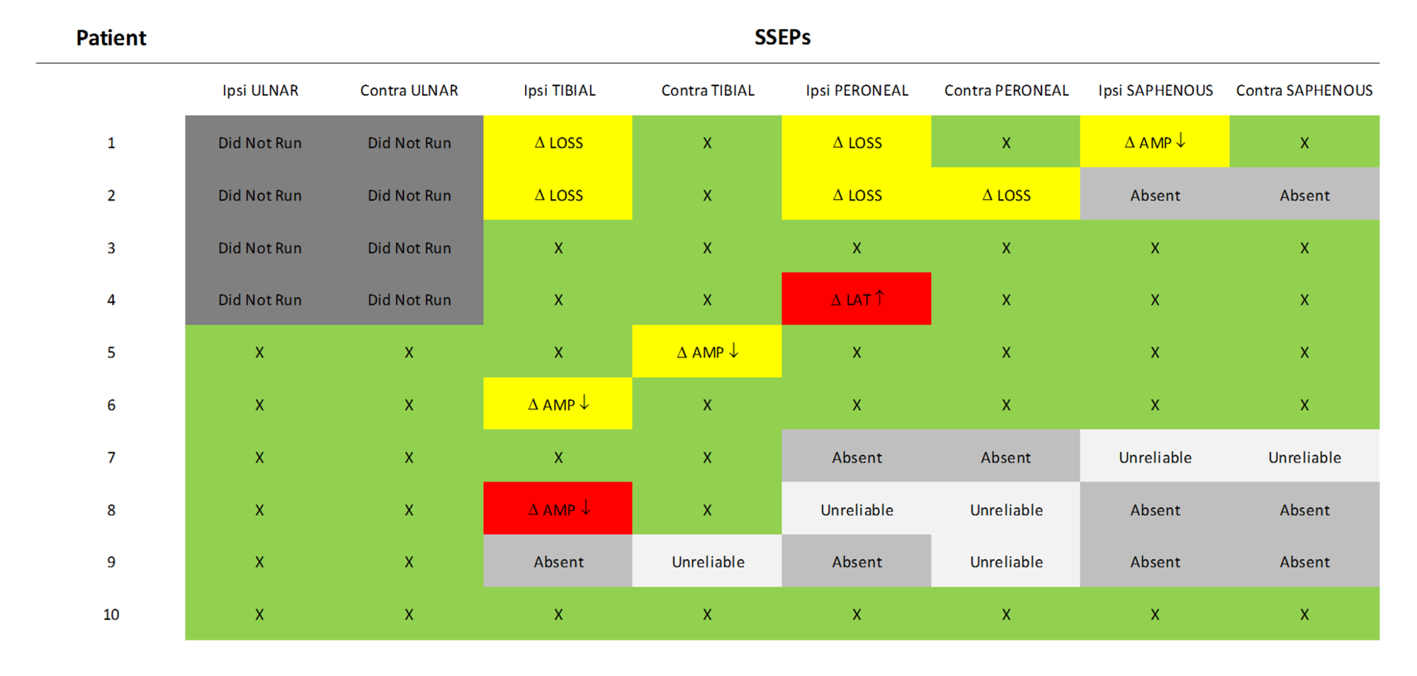 article_river_071063e0b2cb11e8b0f369db05e3e53b-Fig-9.-SSEP-data-summary